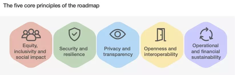 智慧城市：数字技术的治理路线图